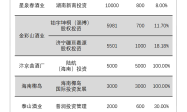 酒企突围 跨界投资持续加码