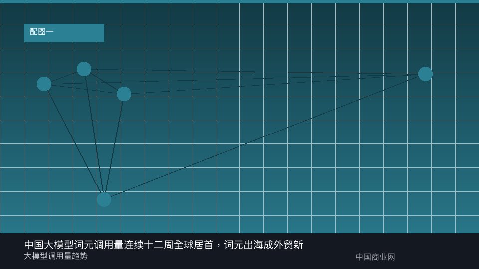 中国大模型词元调用量连续十二周全球居首，词元出海成外贸新形态-中国商业网