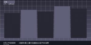 8月LPR连续持稳，成都车展三重补贴叠加以促汽车消费
