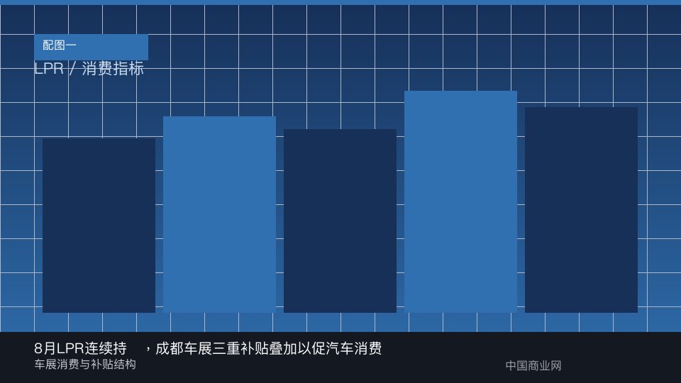 8月LPR连续持稳,成都车展三重补贴叠加以促汽车消费-中国商业网 8月LPR连续持稳,成都车展三重补贴叠加以促汽车消费-中国商业网