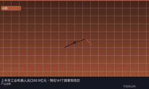 上半年工业机器人出口62.9亿元，销往141个国家和地区