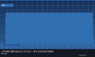 上半年算力硬件进出口5.13万亿元，电子元件拉动外贸增长