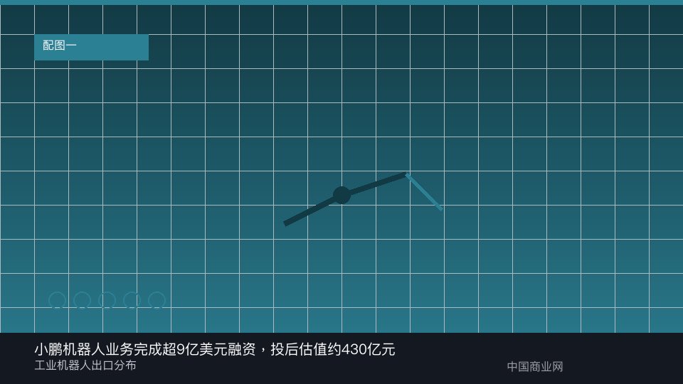 小鹏机器人业务完成超9亿美元融资,投后估值约430亿元-中国商业网 小鹏机器人业务完成超9亿美元融资,投后估值约430亿元-中国商业网