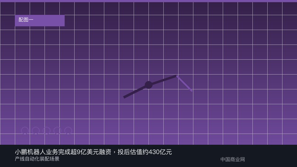 小鹏机器人业务完成超9亿美元融资,投后估值约430亿元-中国商业网 小鹏机器人业务完成超9亿美元融资,投后估值约430亿元-中国商业网