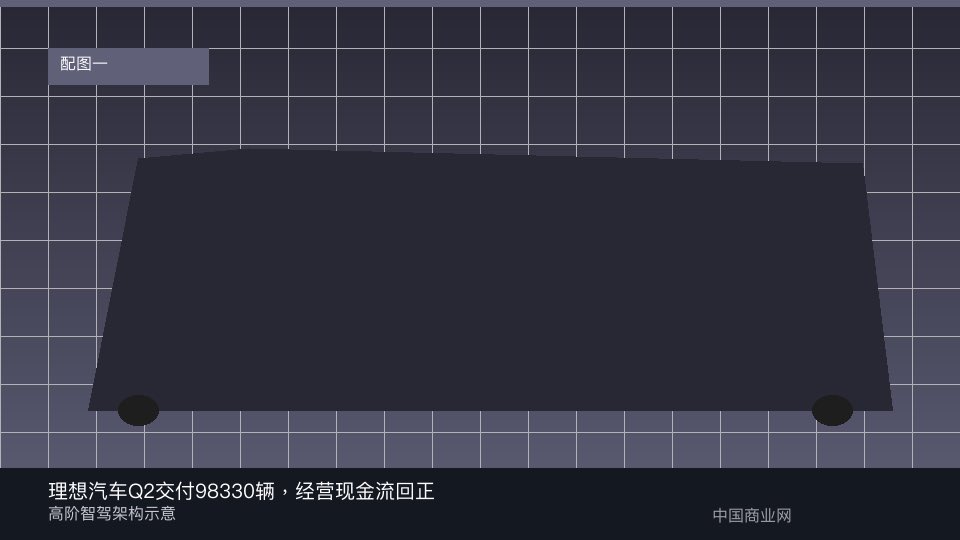 理想汽车Q2交付98330辆，经营现金流回正-中国商业网