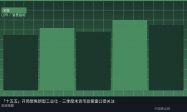 「十五五」开局聚焦新型工业化，三季度末货币政策窗口受关注