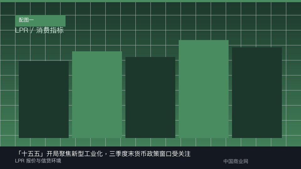 「十五五」开局聚焦新型工业化,三季度末货币政策窗口受关注-中国商业网 「十五五」开局聚焦新型工业化,三季度末货币政策窗口受关注-中国商业网
