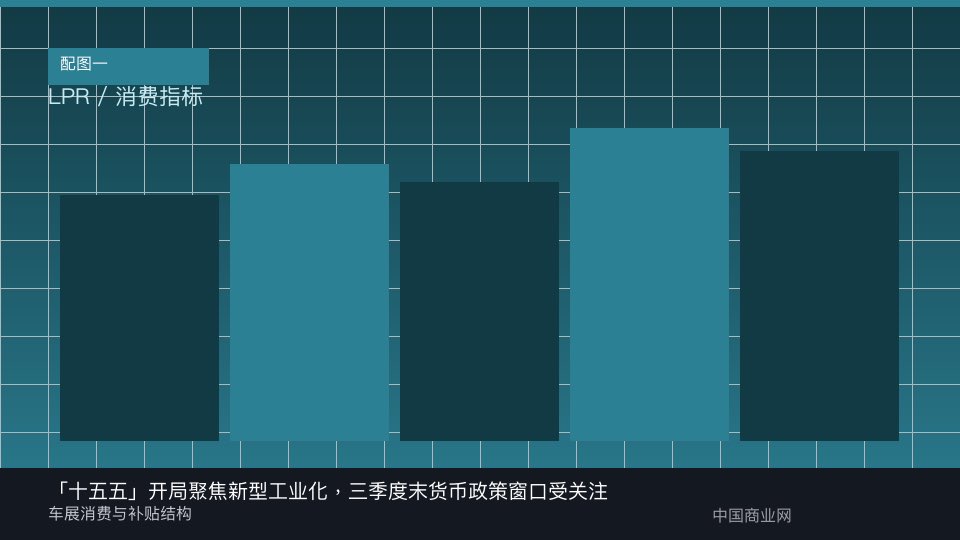 「十五五」开局聚焦新型工业化,三季度末货币政策窗口受关注-中国商业网 「十五五」开局聚焦新型工业化,三季度末货币政策窗口受关注-中国商业网
