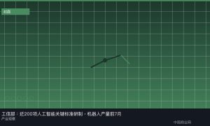 工信部：近200项人工智能关键标准研制，机器人产量前7月增28.5%