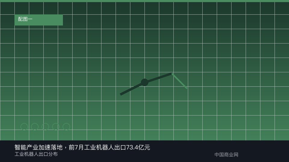智能产业加速落地,前7月工业机器人出口73.4亿元-中国商业网 智能产业加速落地,前7月工业机器人出口73.4亿元-中国商业网