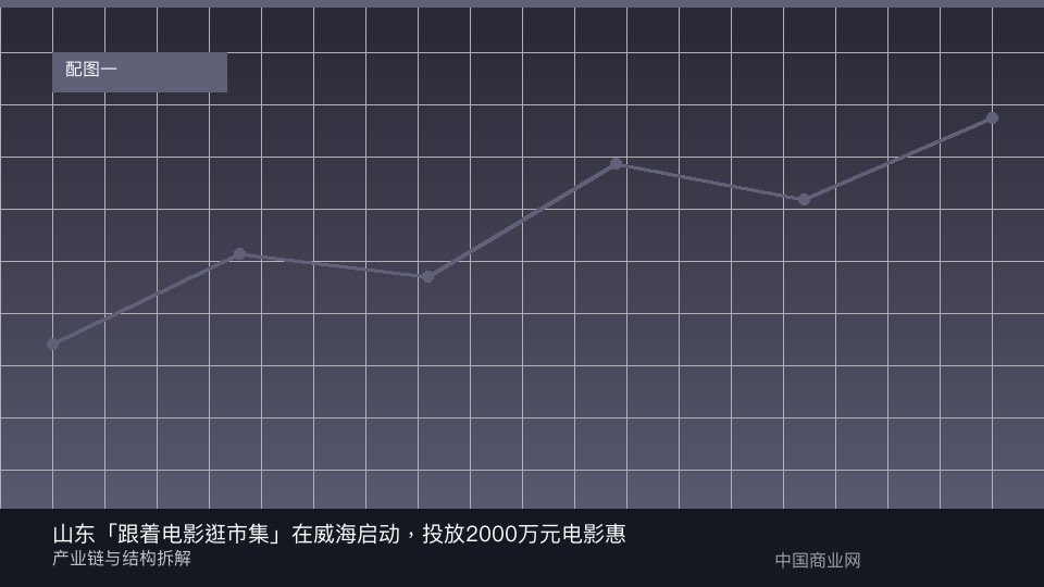 山东「跟着电影逛市集」在威海启动,投放2000万元电影惠民券-中国商业网 山东「跟着电影逛市集」在威海启动,投放2000万元电影惠民券-中国商业网