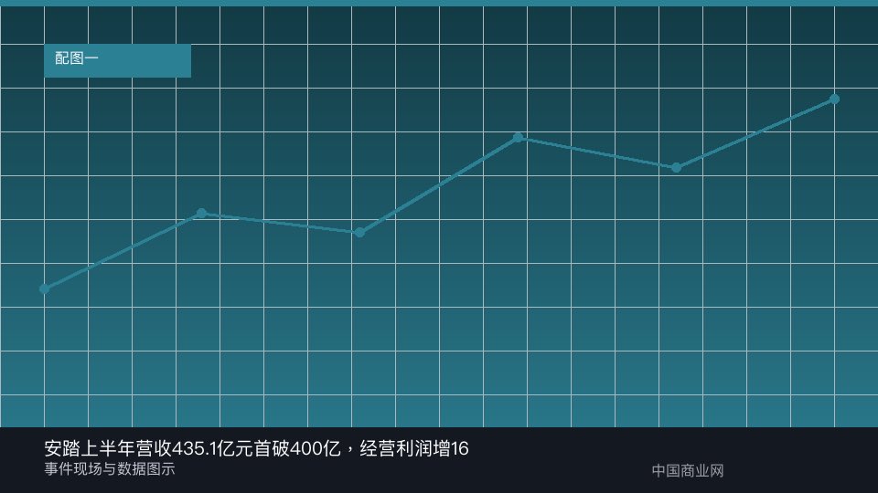 安踏上半年营收435.1亿元首破400亿，经营利润增16.1%-中国商业网