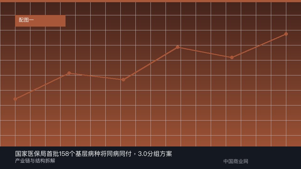 国家医保局首批158个基层病种将同病同付，3.0分组方案将发-中国商业网