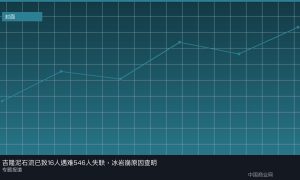吉隆泥石流已致16人遇难546人失联，冰岩崩原因查明