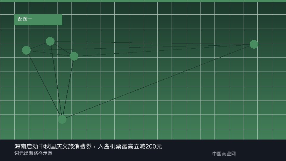 海南启动中秋国庆文旅消费券，入岛机票最高立减200元-中国商业网