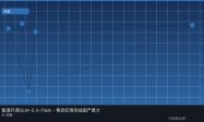 智谱开源GLM-5.3-Flash，寒武纪等完成国产算力同日适配