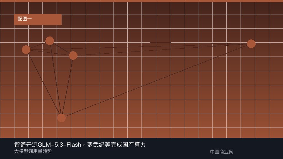 智谱开源GLM-5.3-Flash，寒武纪等完成国产算力同日适配-中国商业网