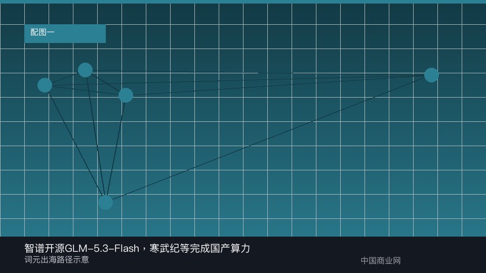 智谱开源GLM-5.3-Flash，寒武纪等完成国产算力同日适配-中国商业网