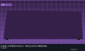比亚迪上半年营收3448亿元，海外出口约79万辆同比增68%