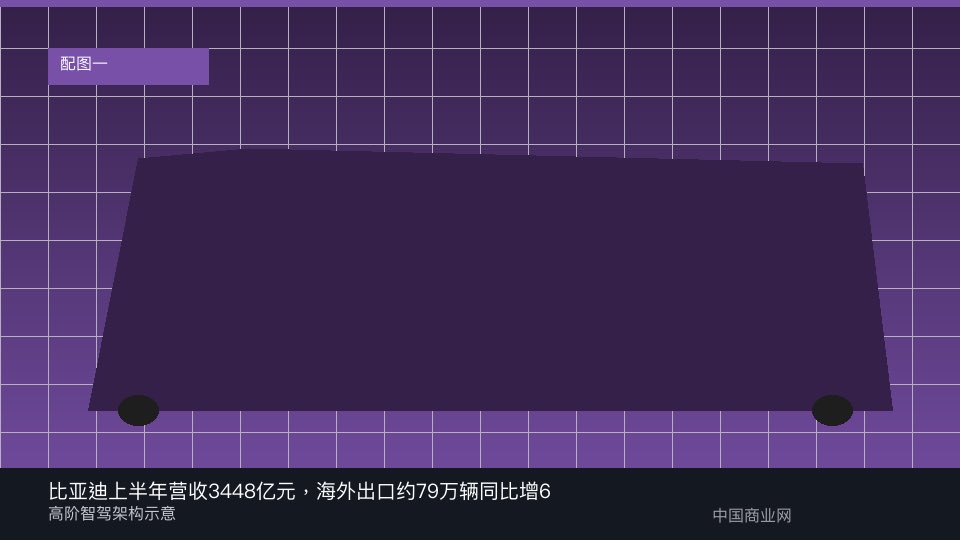 比亚迪上半年营收3448亿元，海外出口约79万辆同比增68%-中国商业网