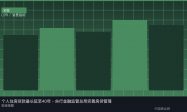 个人住房贷款最长延至40年，央行金融监管总局完善房贷管理