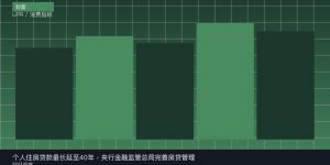 个人住房贷款最长延至40年，央行金融监管总局完善房贷管理
