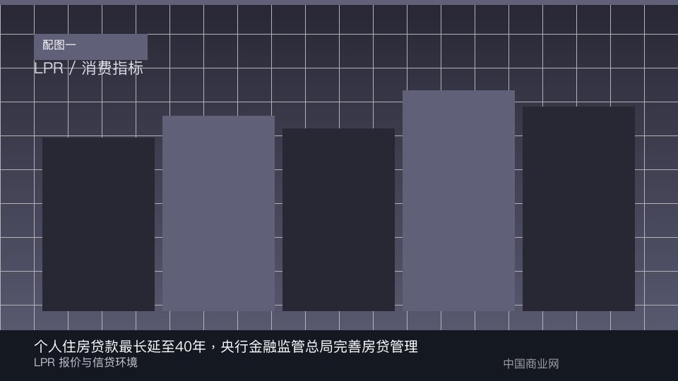 个人住房贷款最长延至40年，央行金融监管总局完善房贷管理-中国商业网