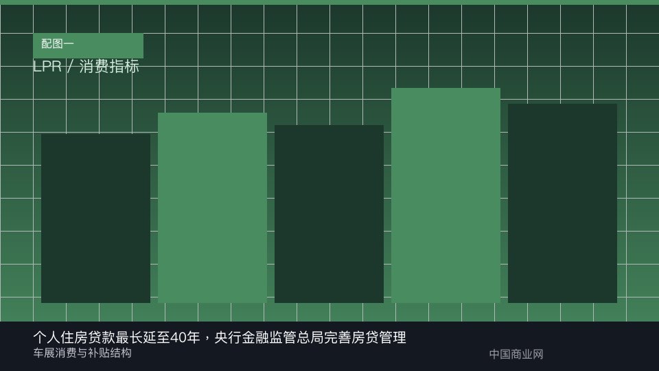 个人住房贷款最长延至40年，央行金融监管总局完善房贷管理-中国商业网