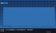 发改委：上半年主要晶圆代工产能利用率超90%，集成电路产销两旺