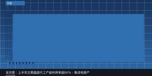 发改委：上半年主要晶圆代工产能利用率超90%，集成电路产销两旺