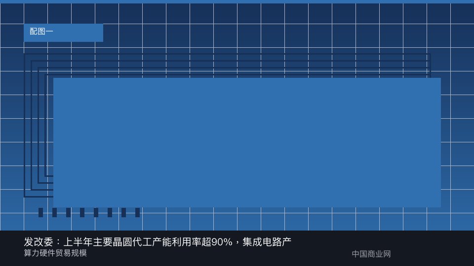 发改委：上半年主要晶圆代工产能利用率超90%，集成电路产销两旺-中国商业网